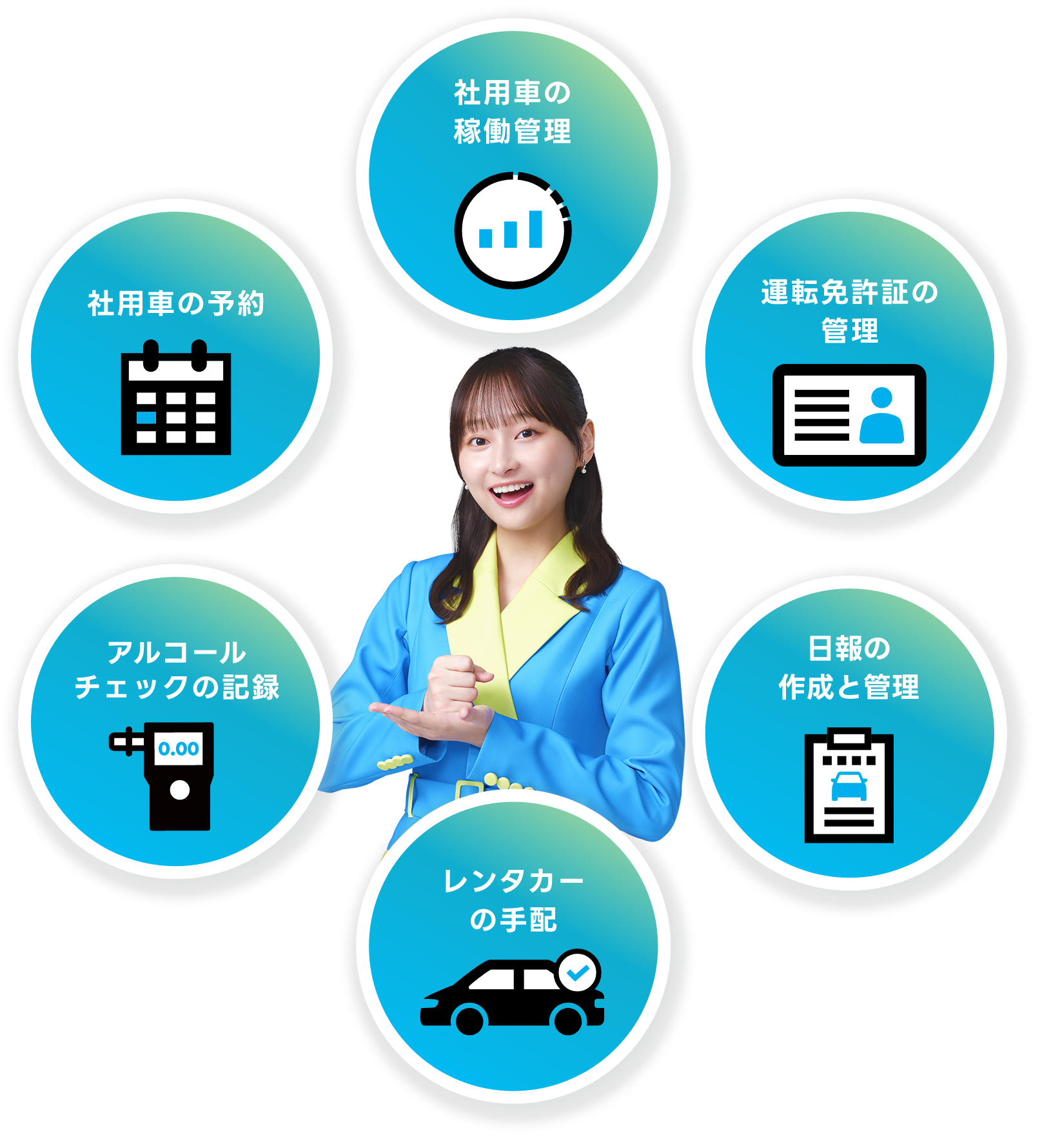 社用車の稼働管理／運転免許証の管理／日報の作成と管理／レンタカーの手配／アルコールチェックの記録／社用車の予約