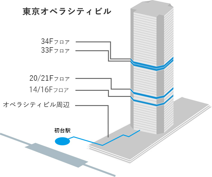 東京オペラシティビル