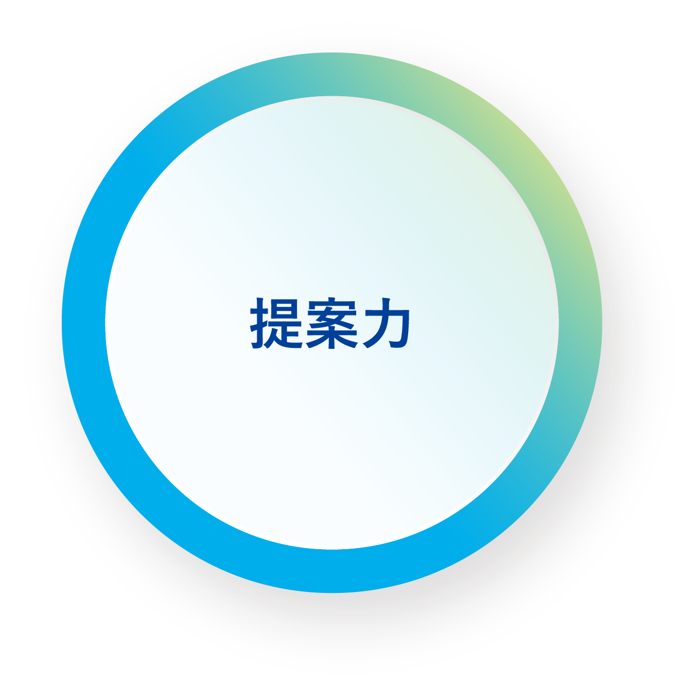 提案力