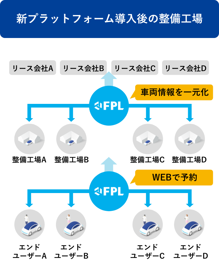 新プラットフォーム導入後の設備工場