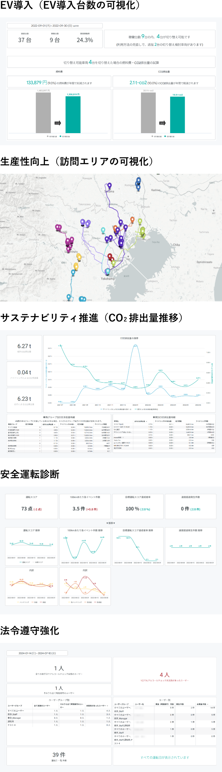 SMAS-Mobility Data Insightが提供する4つのメニュー