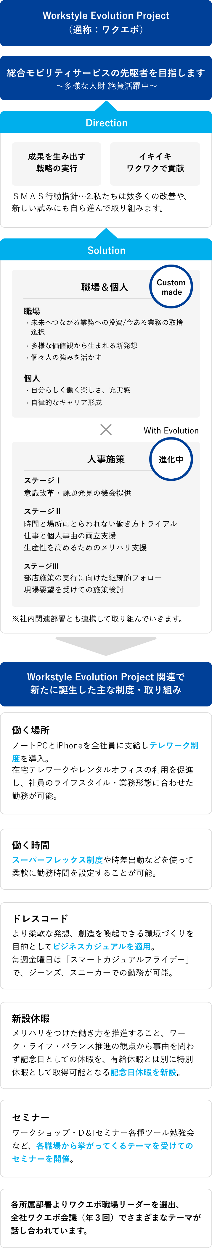 Workstyle Evolution Project