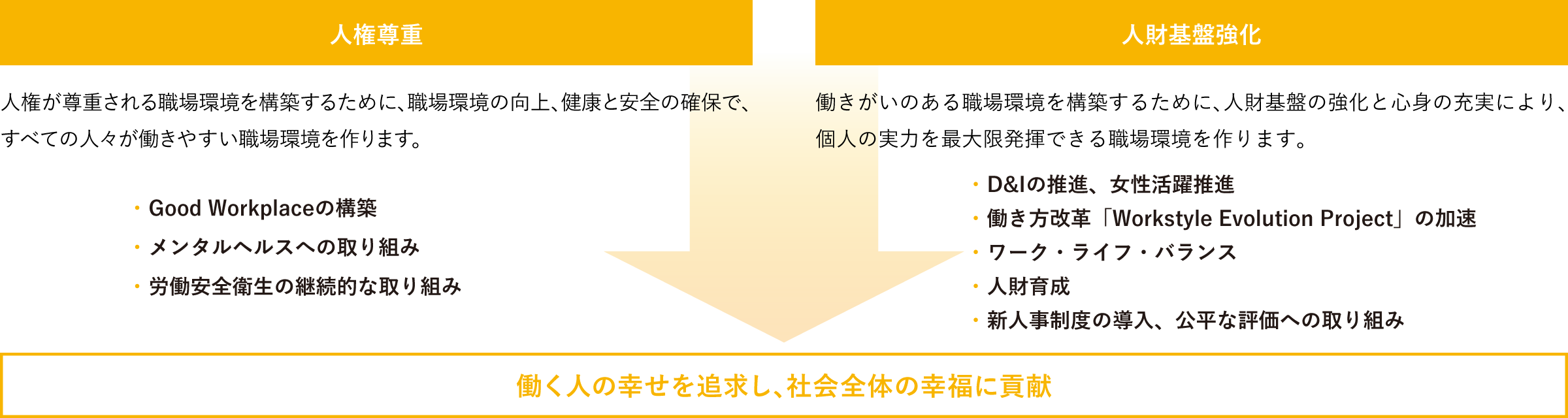 人権尊重と人財基盤強化